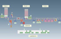 Beratung zu und Planung von komplexen automatischen Fertigungs- und Montageprozessen im Rahmen AMZ-Netzwerkmanagement (Beispiel Sensormontage)