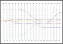 Erstellung und Optimierung von Bewegungsabläufen komplexer kurvengesteuerter Mechanismen