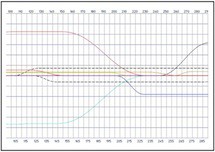 Erstellung und Optimierung von Bewegungsabläufen komplexer kurvengesteuerter Mechanismen